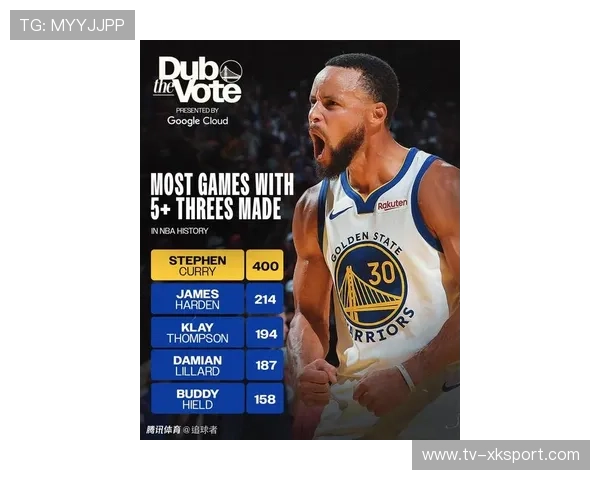 勇士队核心库里连续多场得分爆发，勇士库里最新新闻