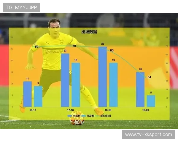 欧洲金童奖候选球员赛季技术数据分析